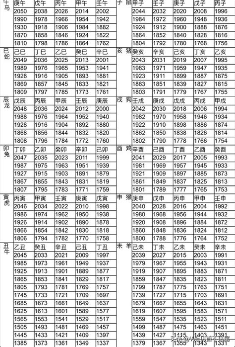 1987屬|【十二生肖年份】12生肖年齡對照表、今年生肖 